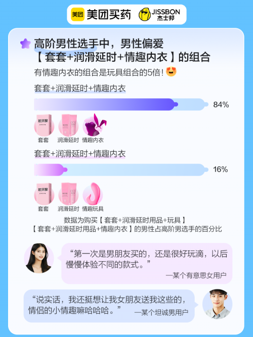 磅发布！没有男人可以拒绝的科普冰球突破杰士邦联合美团买药重(图4)