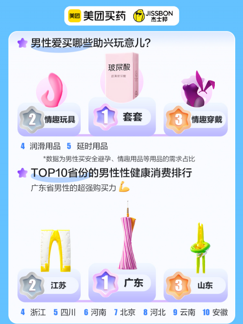 磅发布！没有男人可以拒绝的科普冰球突破杰士邦联合美团买药重(图6)