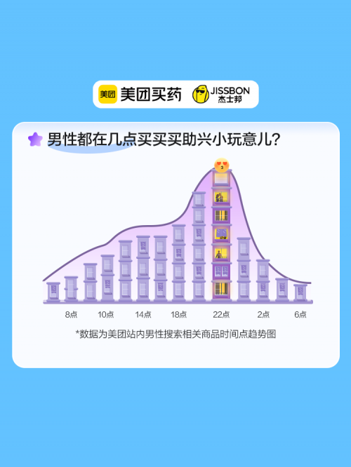 磅发布！没有男人可以拒绝的科普冰球突破杰士邦联合美团买药重