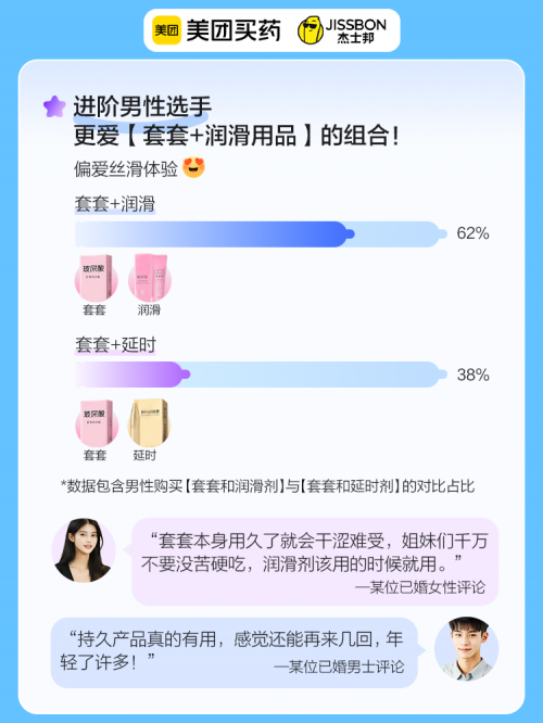 磅发布！没有男人可以拒绝的科普冰球突破杰士邦联合美团买药重(图8)