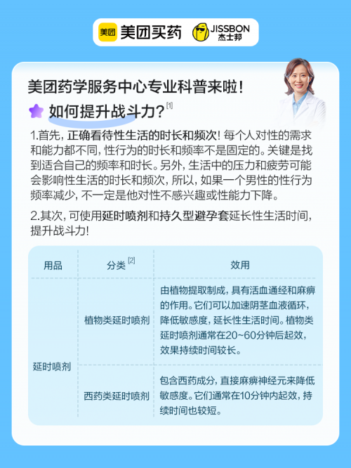 磅发布！没有男人可以拒绝的科普冰球突破杰士邦联合美团买药重(图10)