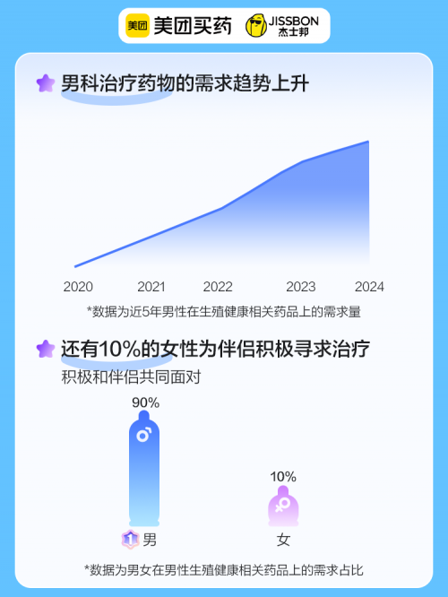 磅发布！没有男人可以拒绝的科普冰球突破杰士邦联合美团买药重(图12)