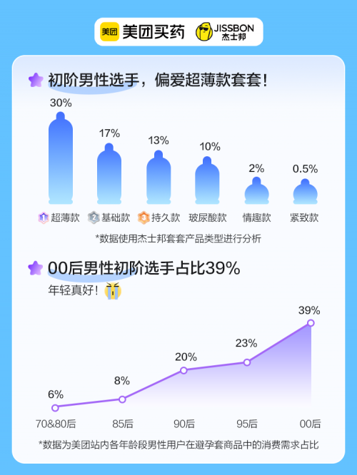 磅发布！没有男人可以拒绝的科普冰球突破杰士邦联合美团买药重(图13)