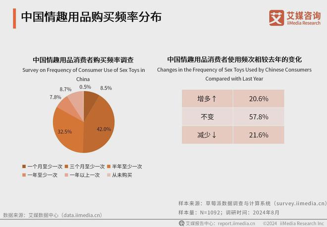 业消费者洞察分析：消费者价值观念开放冰球突破游戏2024年中国情趣用品行