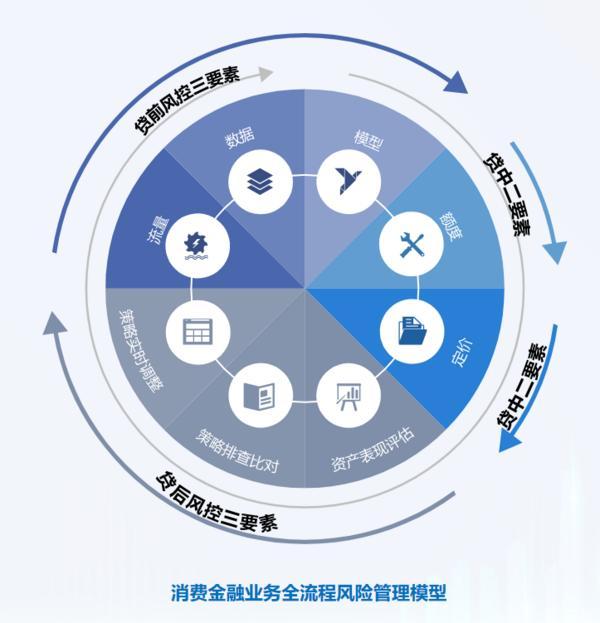 信托文化筑牢发展根基 创新普惠金融服务实体经济冰球突破平台华鑫信托党委书记、董事长朱勇：深耕(图2)