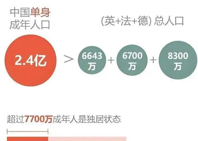 2000 亿:年轻人不谈恋爱了?冰球突破避孕套卖不动了情趣用品却破(图4) 2000 亿:年轻人不谈恋爱了?冰球突破避孕套卖不动了情趣用品却破(图4)