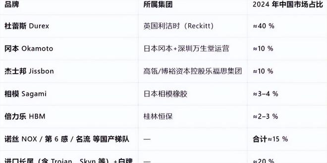 单：年轻人的性关系正在发生重大改变！冰球突破豪华版安全套遇冷情趣用品却爆(图4)